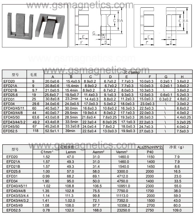 EFD datasheet